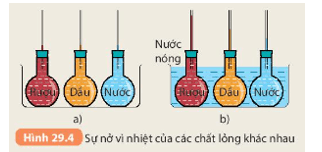 Hình 29.4 mô tả thí nghiệm về sự nở vì nhiệt của các chất lỏng khác nhau