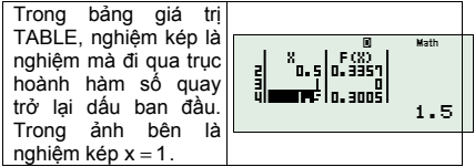 nghiệm kép