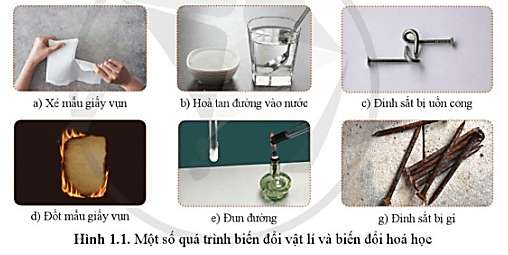 Quan sát hình 1.1, dự đoán hình nào mô tả hiện tượng chất bị biến đổi thành chất khác