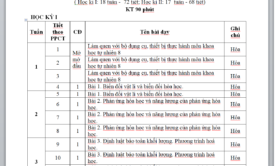 Phụ lục 2 khtn 8 kết nối tri thức năm 2023 – 2024 chương trình mới