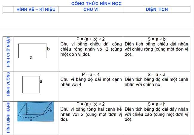 Công thức toán Tiểu học