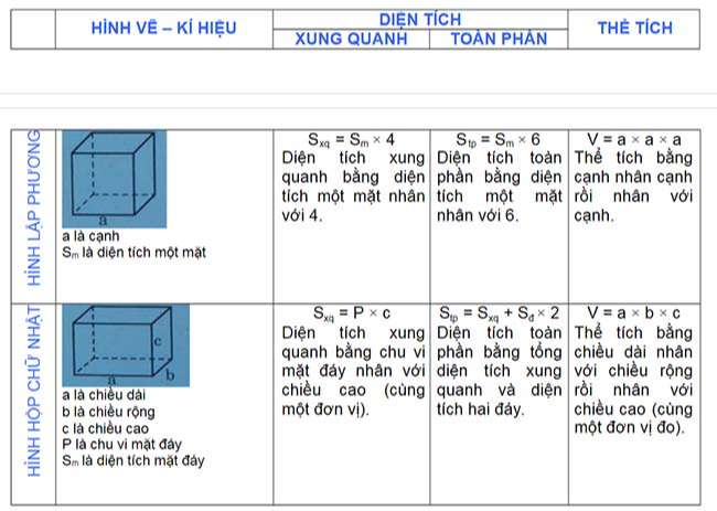 Công thức toán Tiểu học