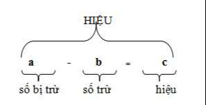 Công thức toán Tiểu học