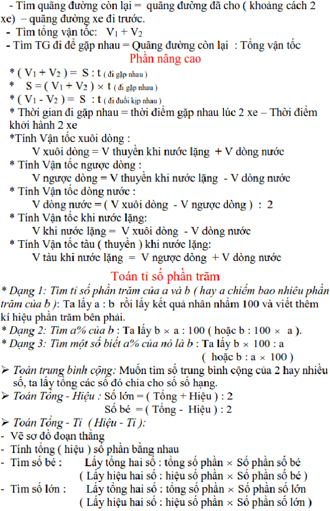 Công thức toán Tiểu học