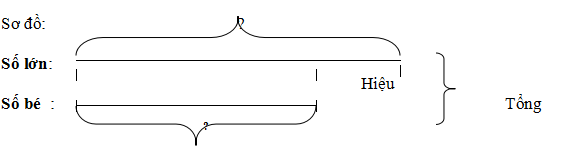 Công thức toán Tiểu học