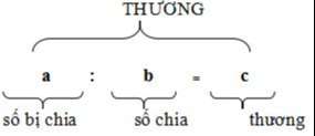 Công thức toán Tiểu học