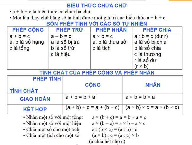 Công thức toán Tiểu học