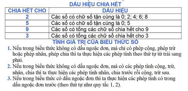 Công thức toán Tiểu học