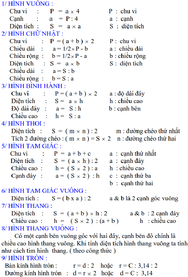 Công thức toán Tiểu học