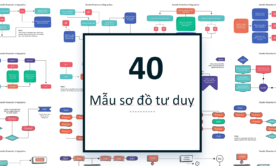 FILE Mẫu sơ đồ tư duy đẹp trên powerpoint