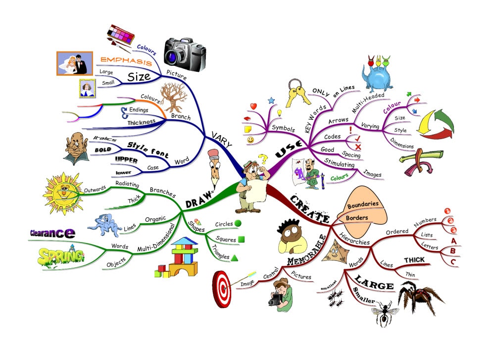 iMindMap-min.jpg